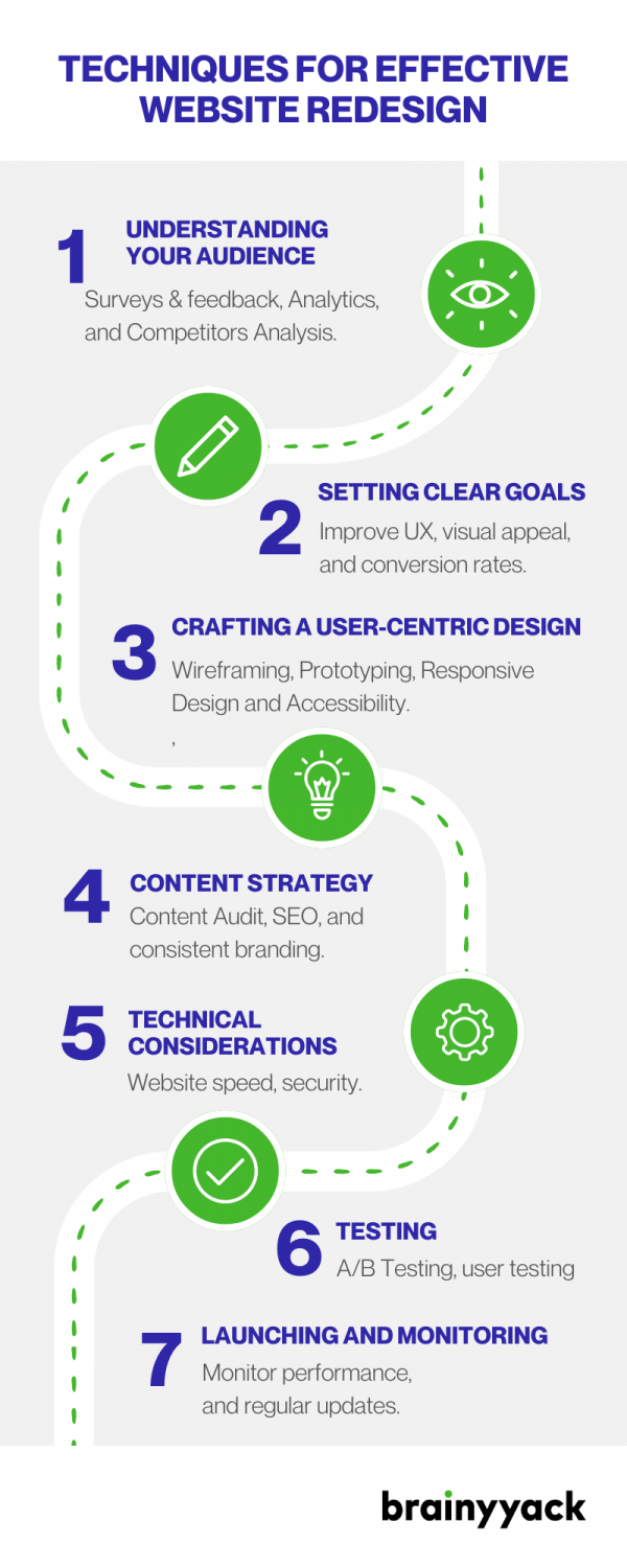 infographic, techniques for website redesign